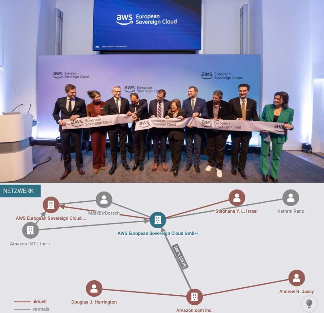 AWS Brandenburg